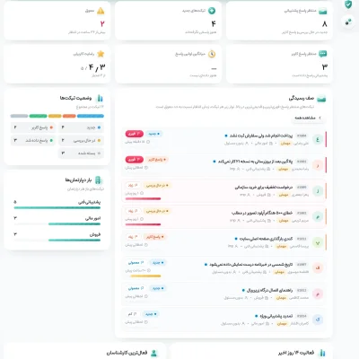 IMP Ticket؛ سیستم تیکت پشتیبانی برای دیتالایف انجین