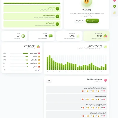 IMP Reactions؛ واکنش با ایموجی برای دیتالایف انجین